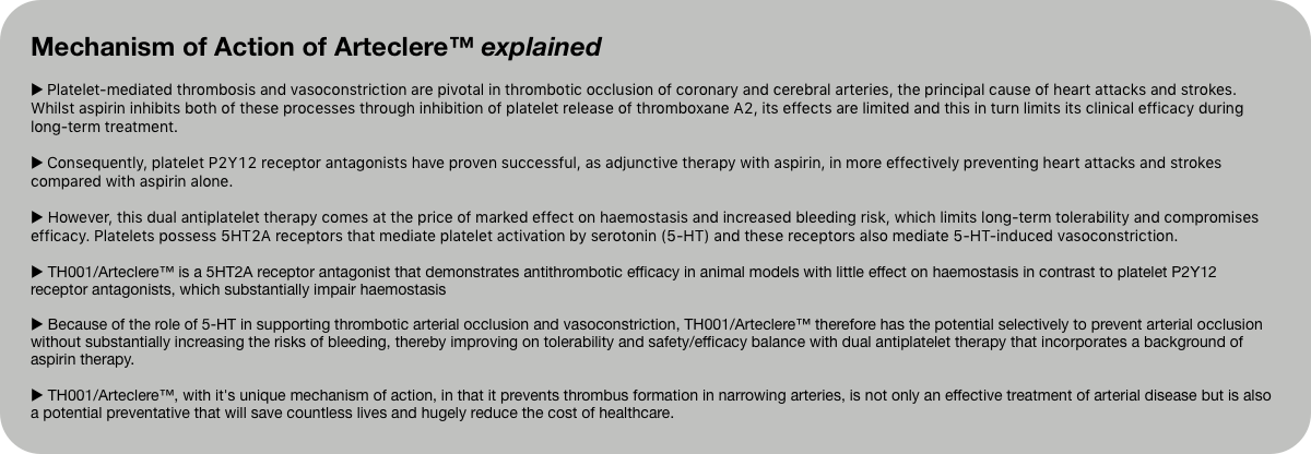 Mechanism of Action of Arteclere™ explained

u Pla