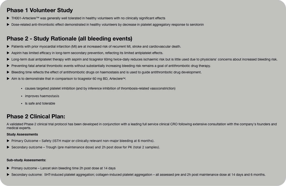 Phase 1 Volunteer Study
︎  TH001-Arteclere™ was g